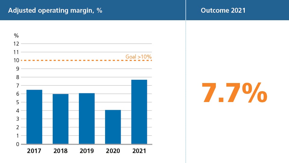 Adjusted operating margin.jpg
