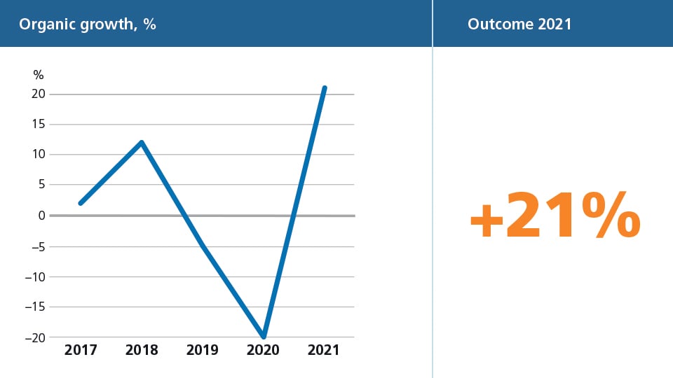Organic growth.jpg
