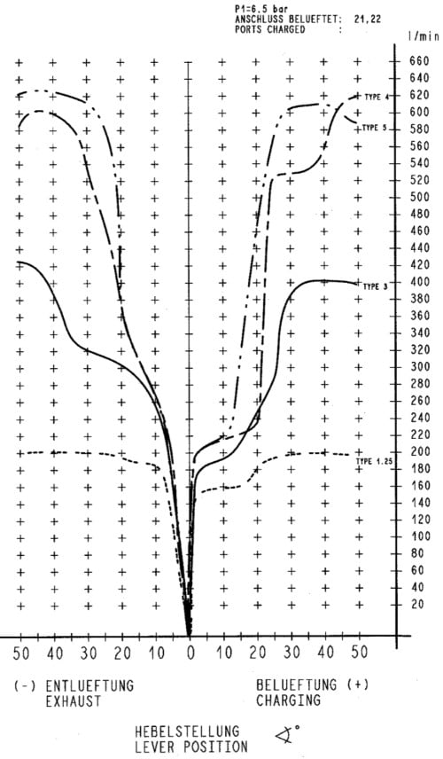 Levelling valves Type charts.JPG