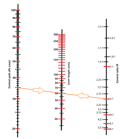 Nomogramm mech LSV new w example.png