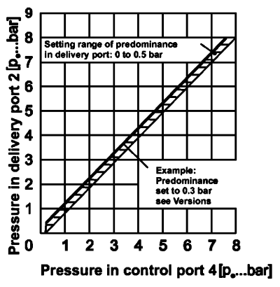 Haldex REV_Predominance.png