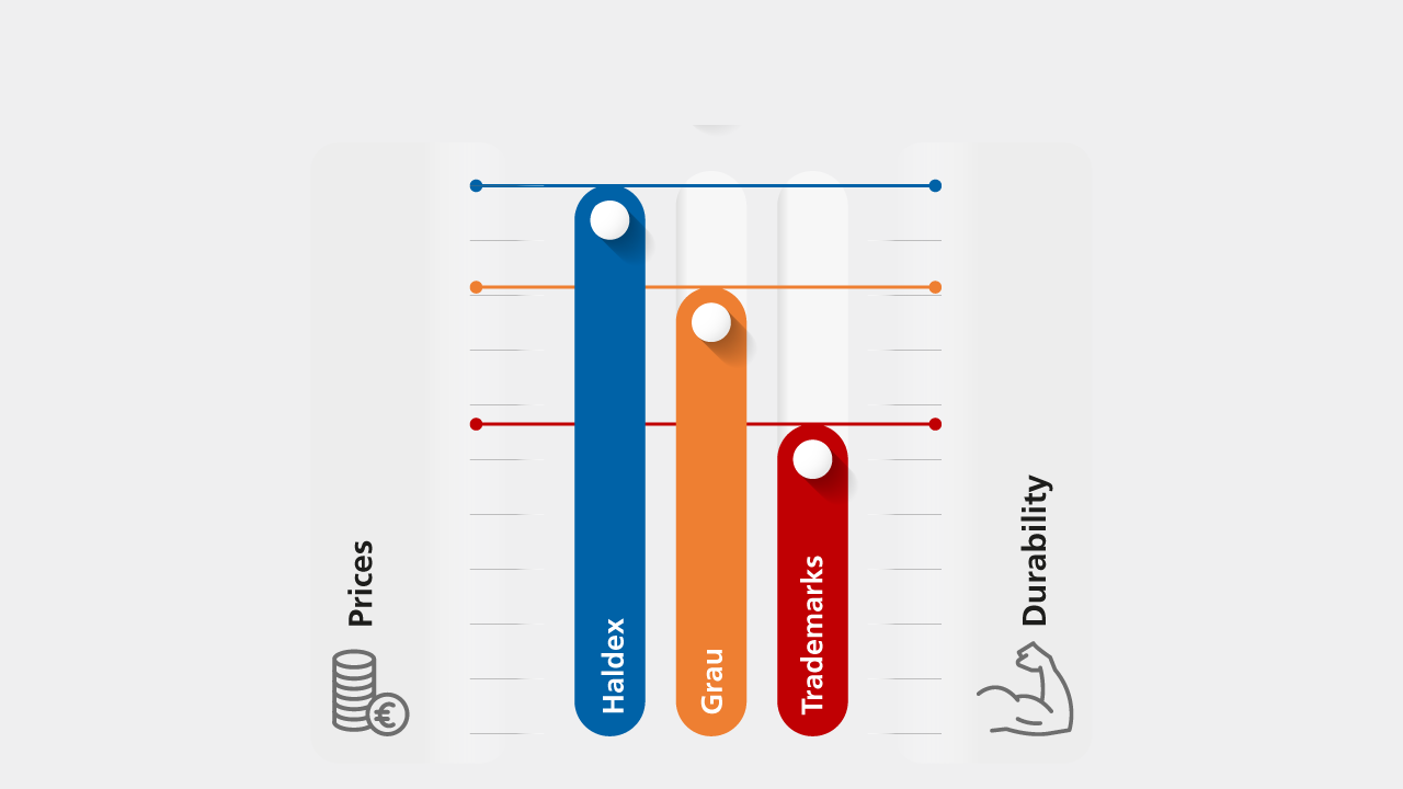 comparative bar chart