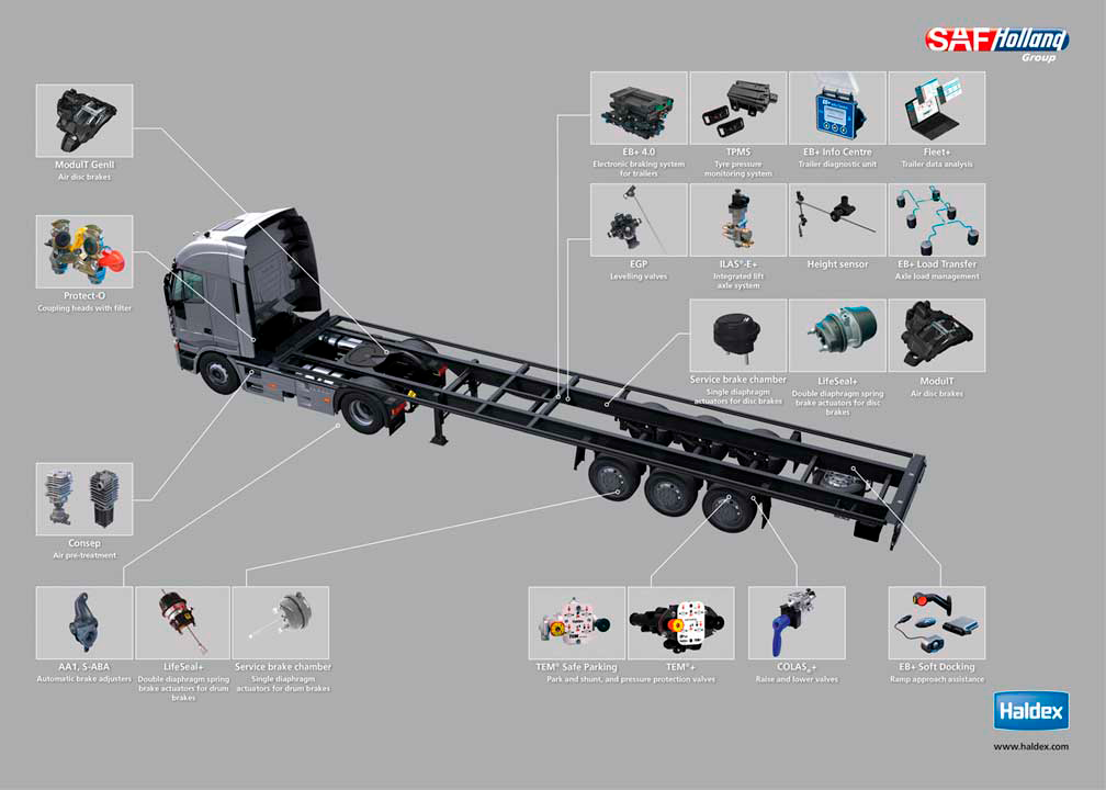 Haldex Braking systems