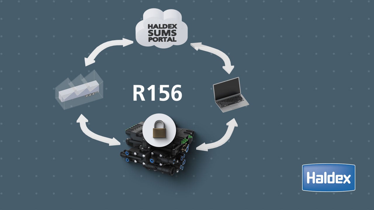 Haldex Software Update Management System representation
