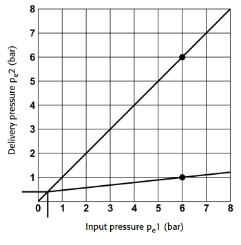 funct diagramm pneu LSV.PNG