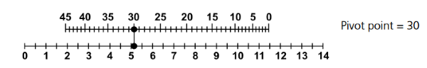 scale for pivot point.PNG