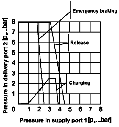 Haldex REV_Pressure_Graph.png
