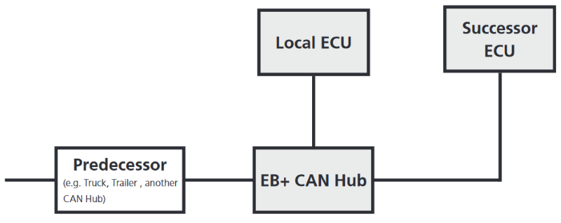 Road train 2 layout.PNG