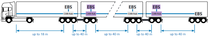 Road train layout.PNG
