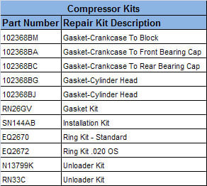 カケル 12061C105K4Z2A KYOCERA AVX | Capacitors | DigiKey