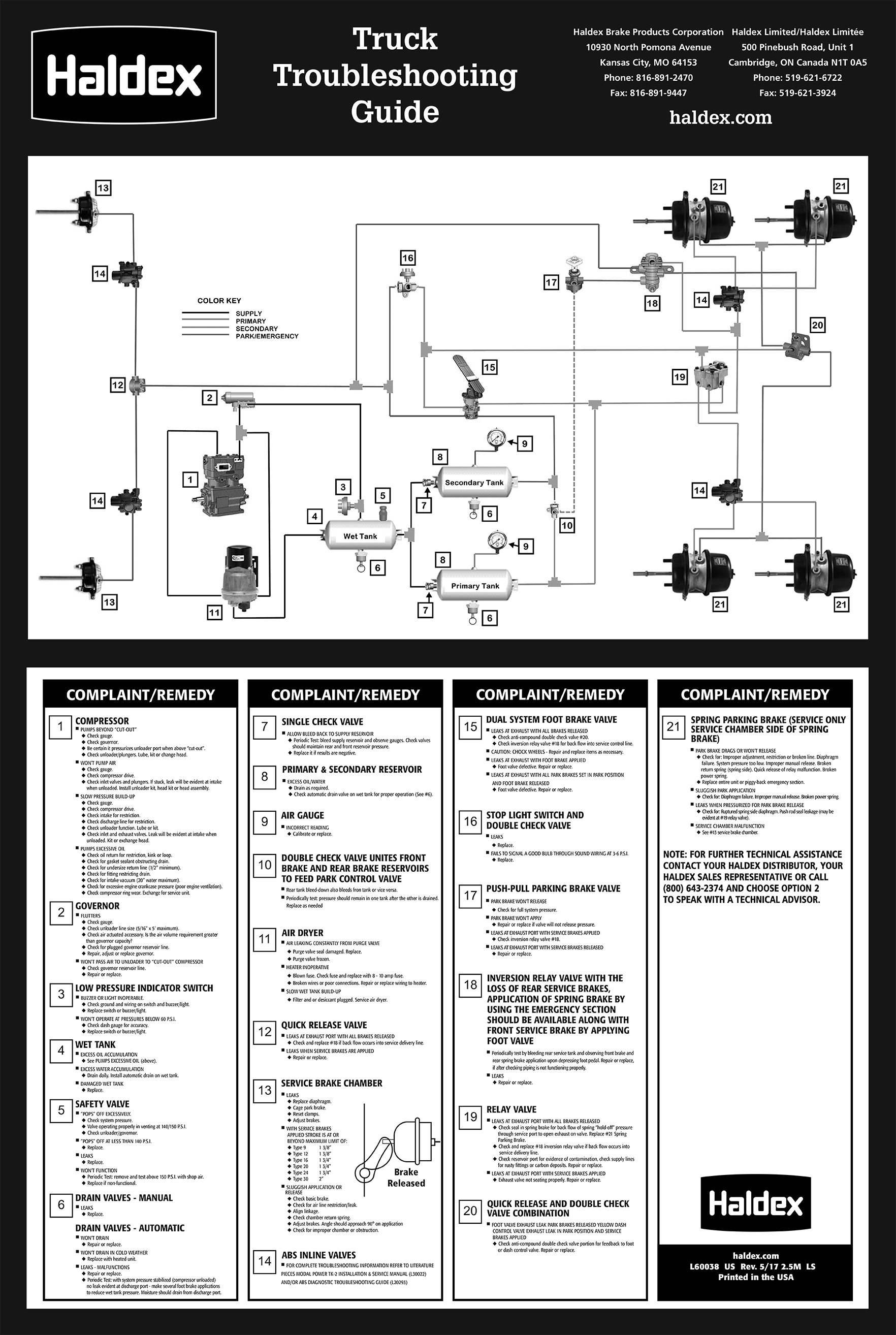 Fuse Replacement Chart