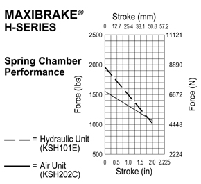 Maxibrake Haldex | MA15500