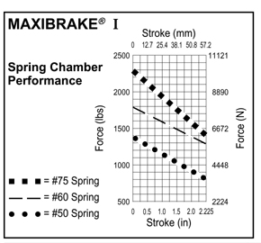 Maxibrake Haldex | MA15773